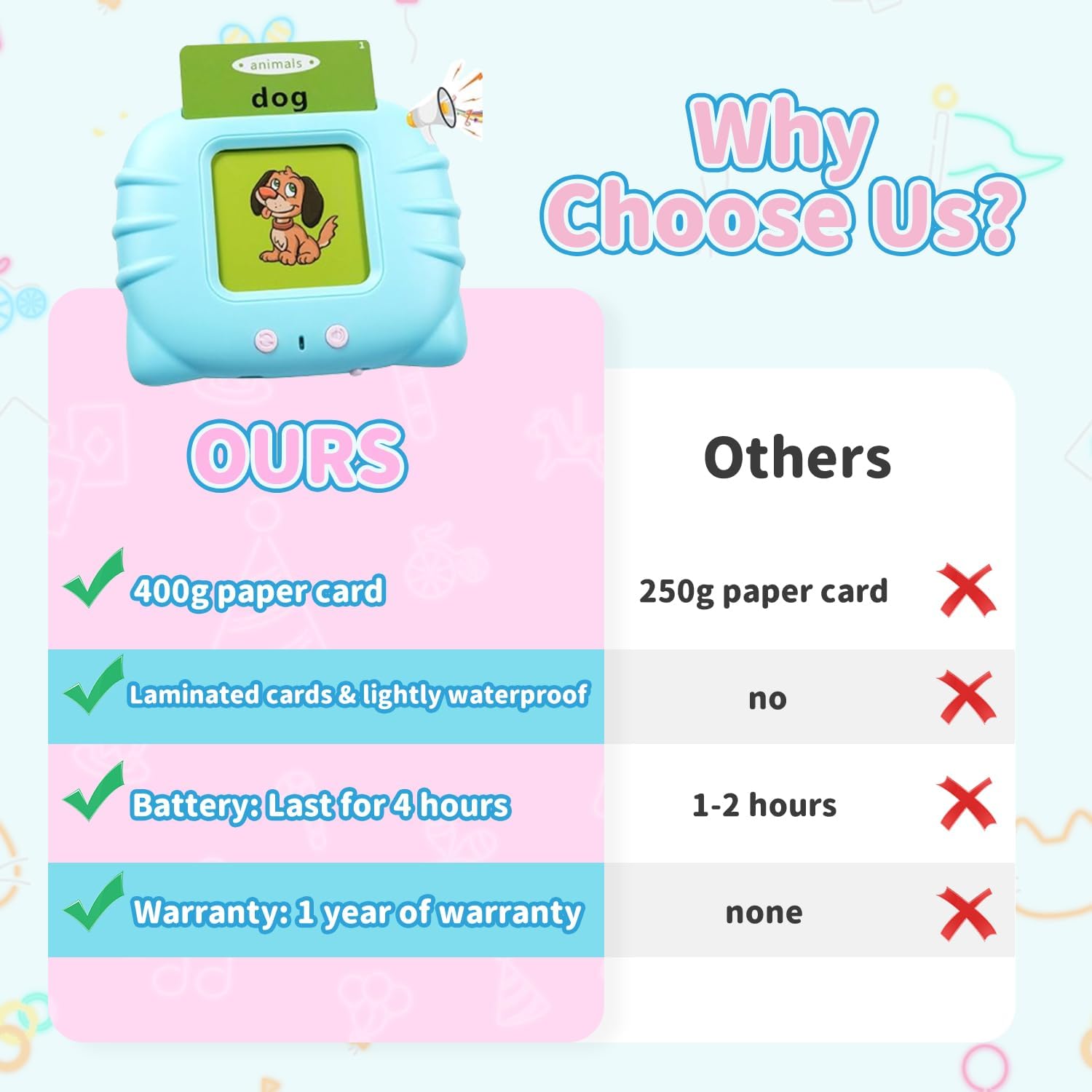 Toddler Toys Sight Words Talking Flash Cards For Kid